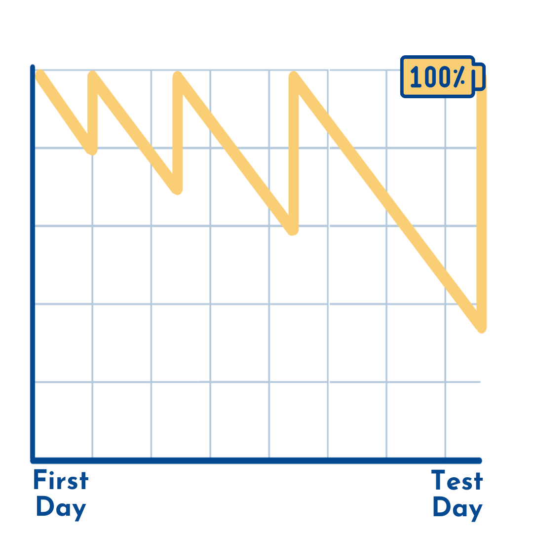 Spaced-Repetition-flashcards